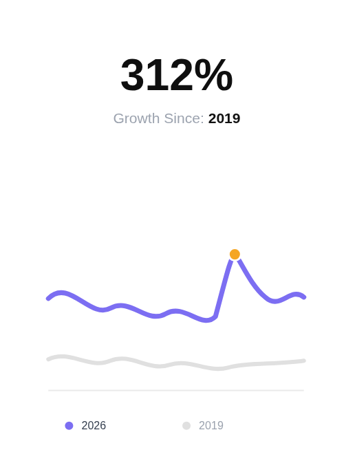 WEB SEO FOR LAWYERS GROWTH