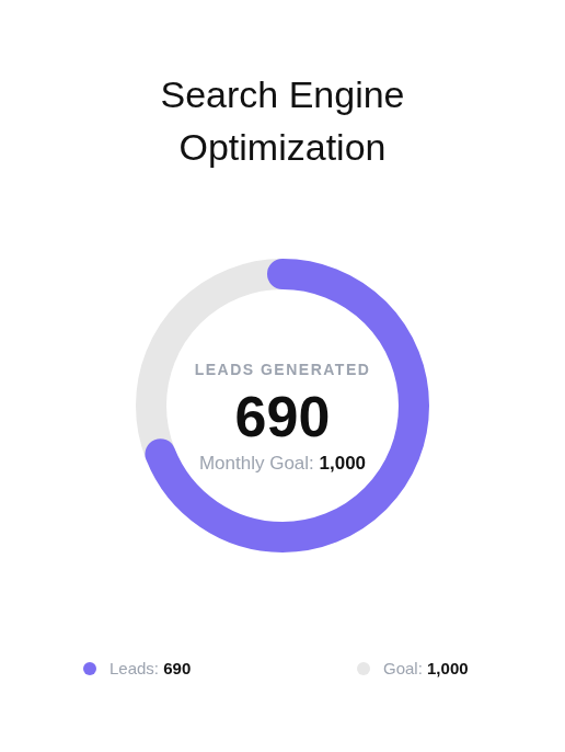WEB SEO FOR LAWYERS GROWTH